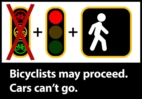 When there's no bike signal present, the traffic light is red, and the pedestrian signal indicates walk, bicyclists may proceed but cars can't go.